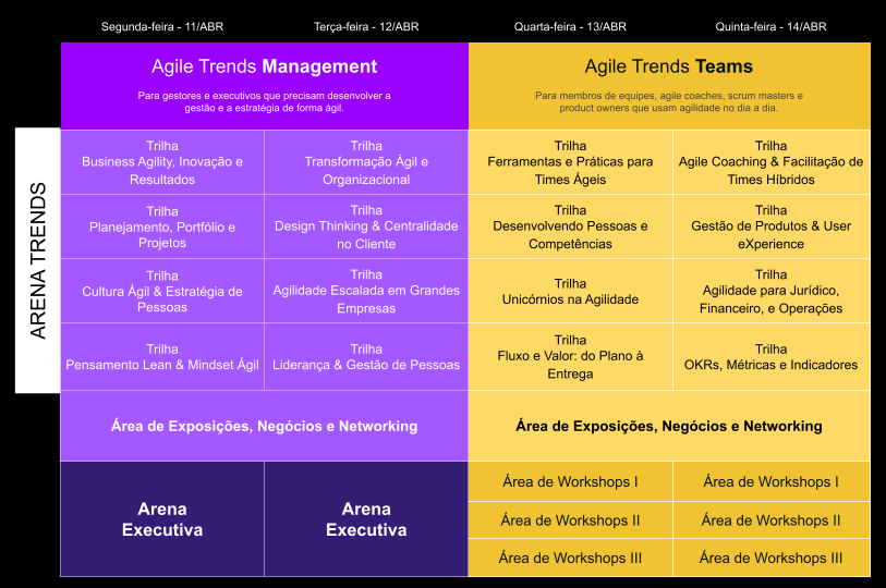 Programação Agile Trends 2022 – Agile Trends