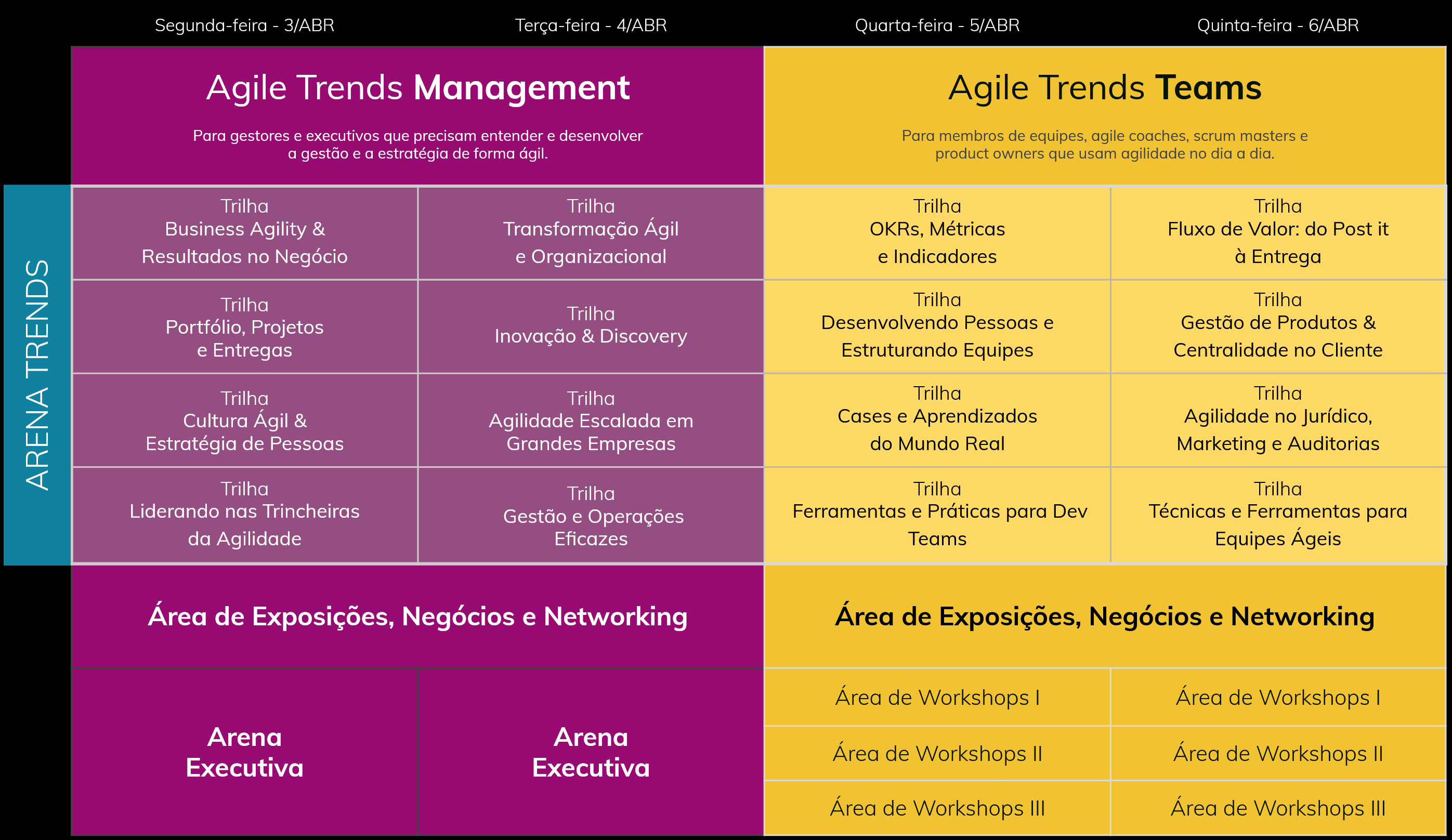 Agile Trends 2023 – Agile Trends